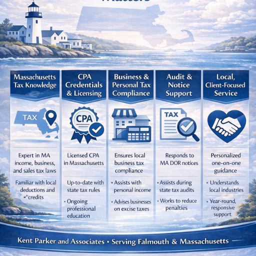 CPA Massachusetts